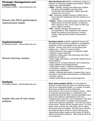 CPHQ Exam Flashcard Study System Free Online Sample Practice Test Questions