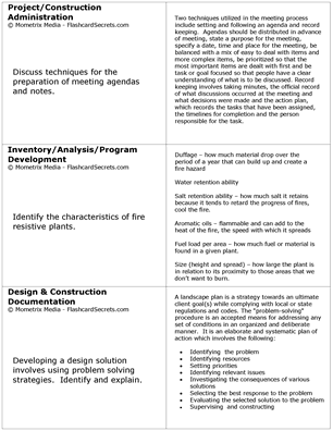LARE Flashcard Study System Free Online Sample Practice Test Questions