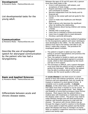 Medical-Surgical Nurse Exam Flashcard Study System Free Online Sample Practice Test Questions