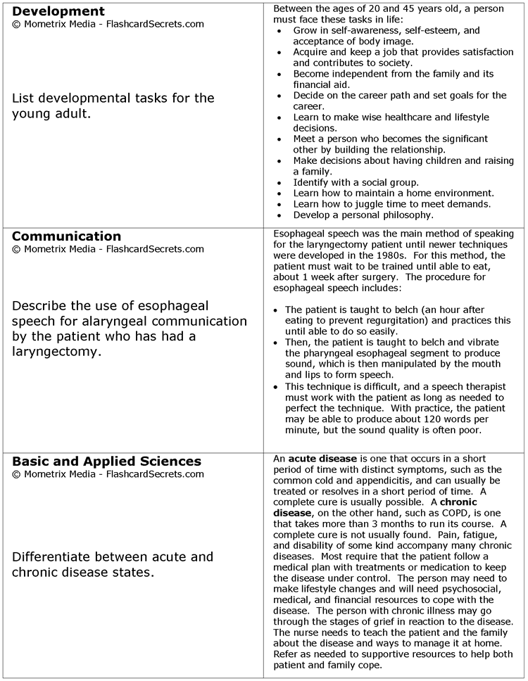 Medical-Surgical Nurse Exam Flashcard Study System Free Online Sample Practice Test Questions