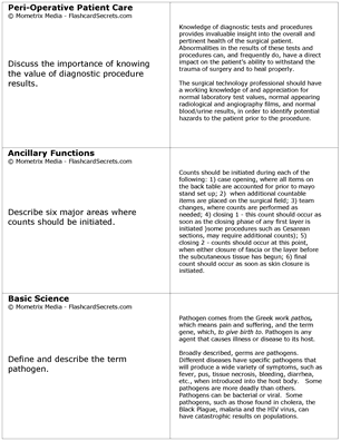 CST Exam Flashcard Study System for the CST Exam Free Online Sample Practice Test Questions